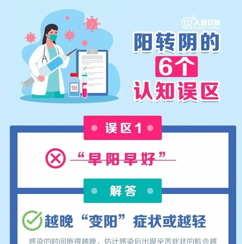 转发周知！阳转阴的6个认知误区转发周知！阳转阴的6个认知误区