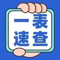 风险区入（返）鼎人员健康管理追溯起始时间一览表（11月9日）